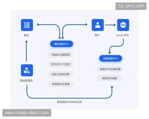 PG游戏数字站官网用户注册流程详解及常见问题解答助力新手快速上手游戏体验